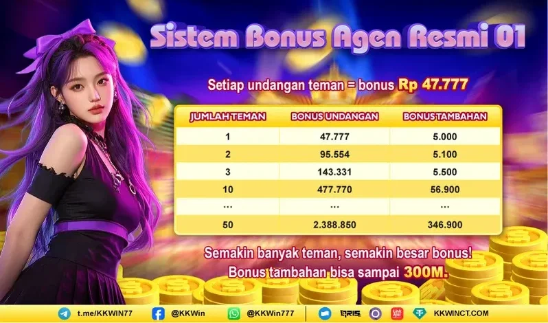 Sistem Bonus Agen Resmi 01 - Referral Program